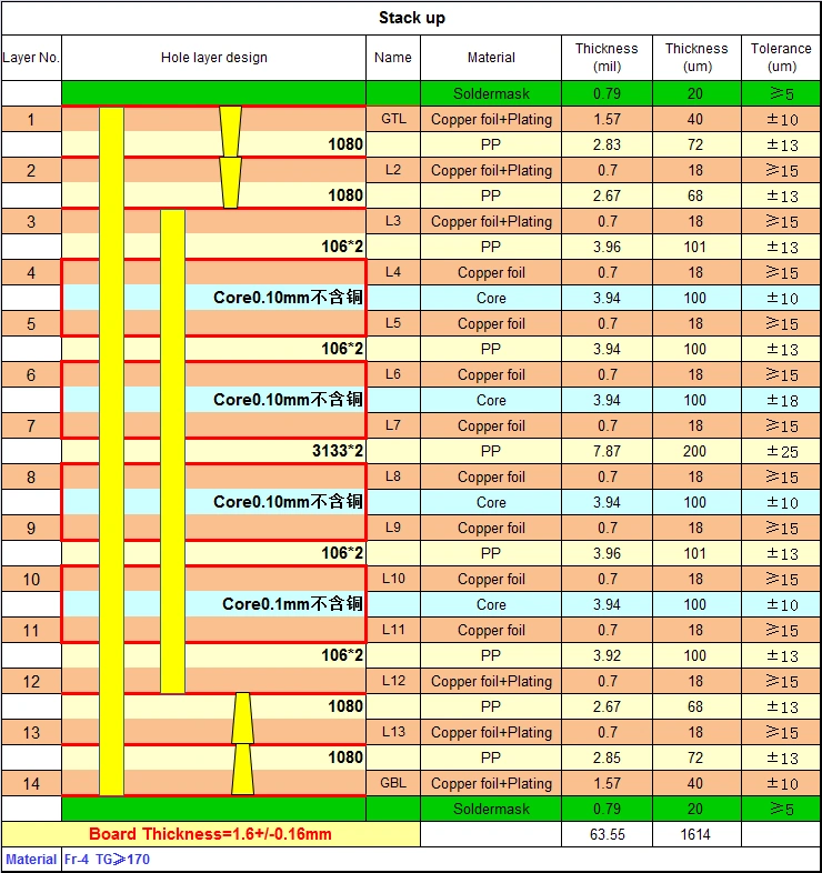 14l 2-stage hdi sample-Stacked layer