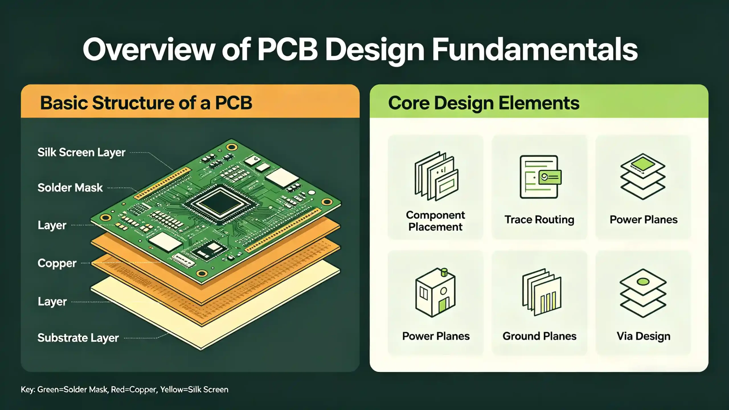 Fundamentals of PCB Design-Overview