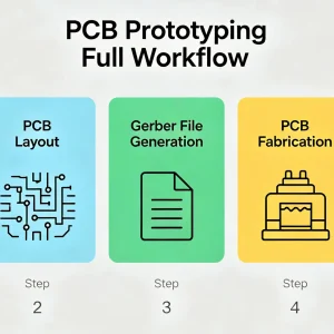 PCB Prototyping Requirements