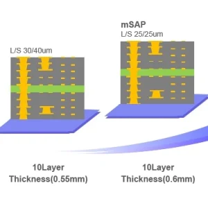 Substrate-Like PCB-Stacked layer