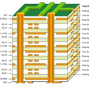 What is Multi-layer PCB-Laminated structure