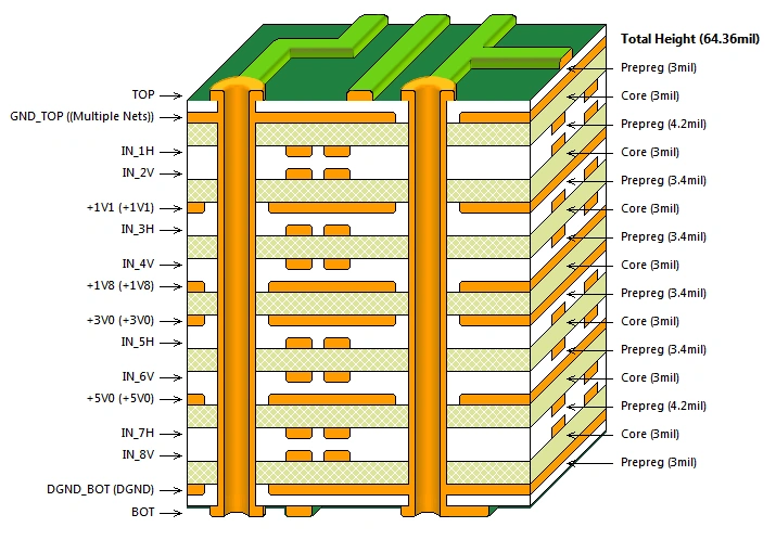What is Multi-layer PCB-Laminated structure