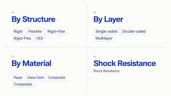 The Types of PCB