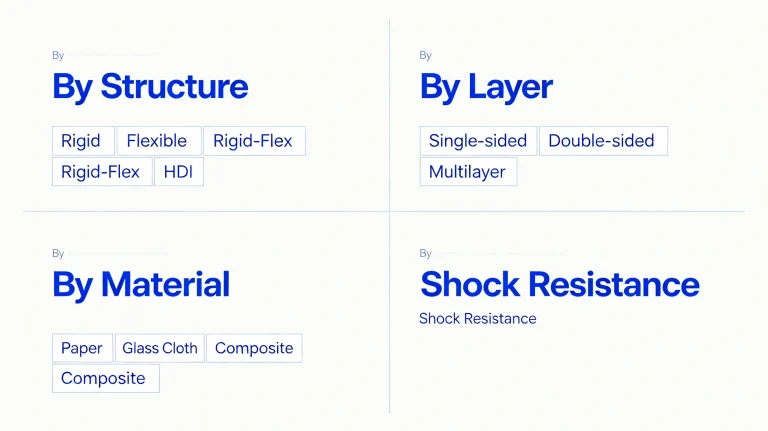 The Types of PCB