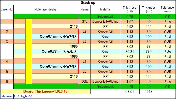 High-Reliability 6-Layer Automotive PCB 4 6-Layer Automotive PCB Lamination