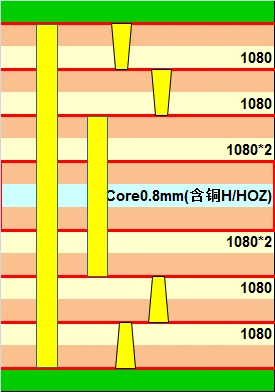Advanced HDI Board-2 stage hdi Staggered Via