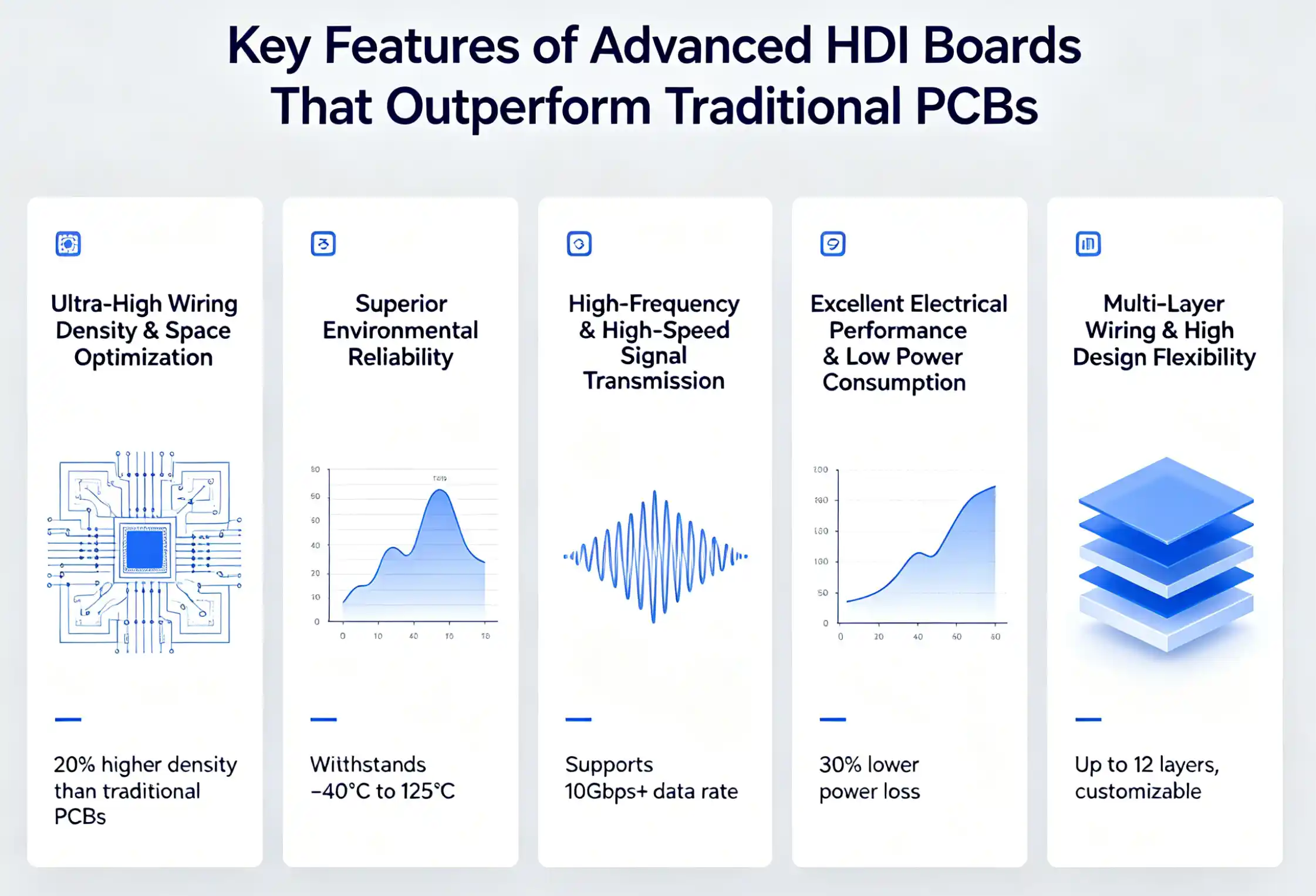 Key Features of Advanced HDI Boards That Outperform Traditional PCBs