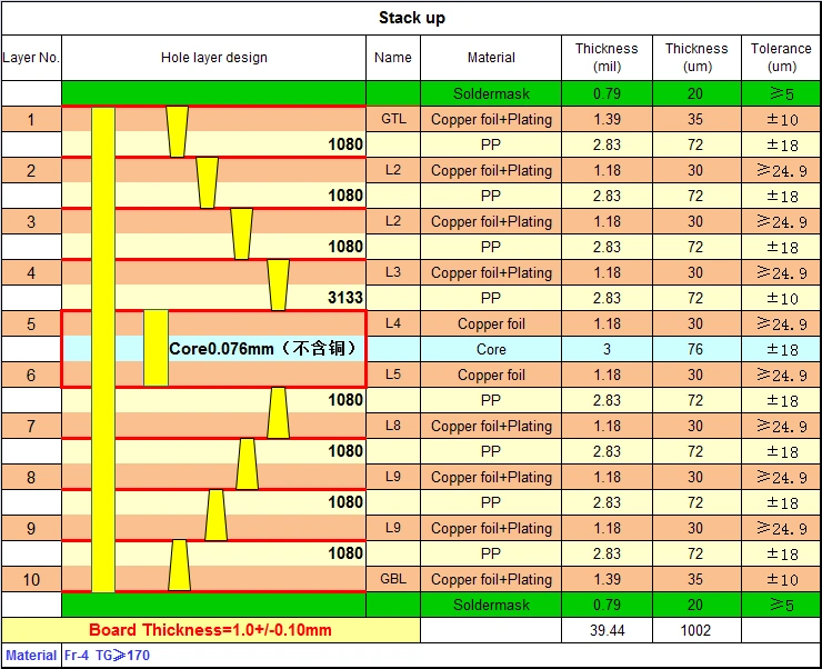 10-layer-4th-order-hdi-pcb-standard-laminated