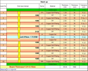 10-Layer Any-Layer HDI PCB