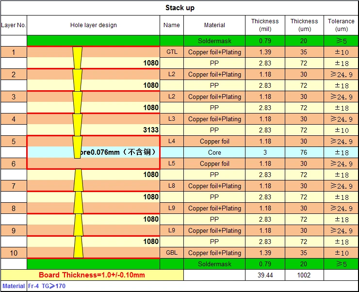 10-layer-any-layer-hdi