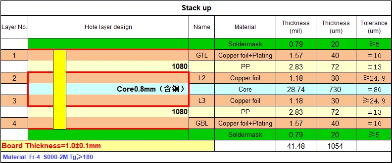 4-Layer SATA SSD PCB Stackup