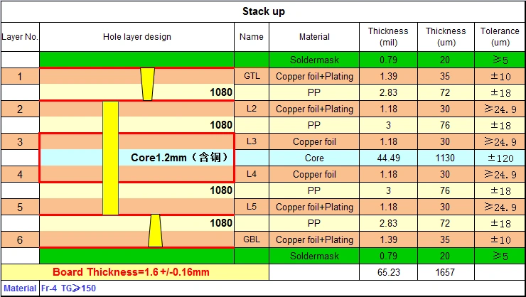6-layer-1st-order-hdi-pcb-Blind-buried-laminated