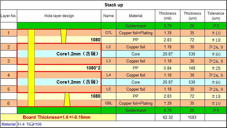 6-layer-1st-order-hdi-pcb-buried-laminated