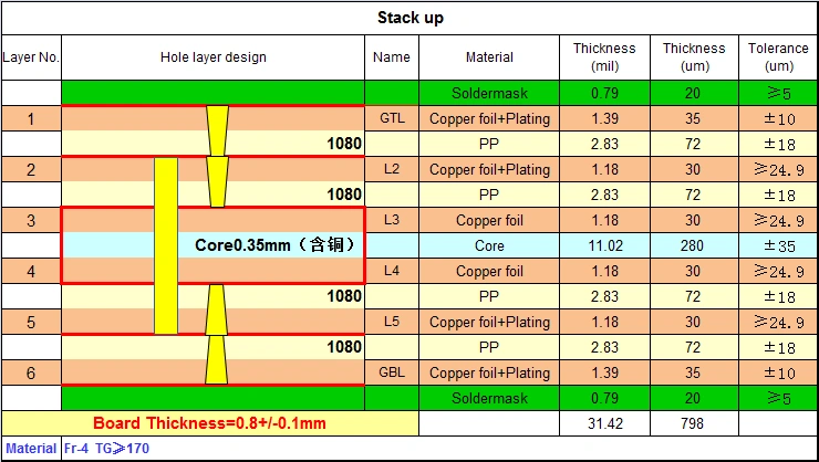6-layer-2nd-order-hdi-pcb-simplified-blind-buride-laminated