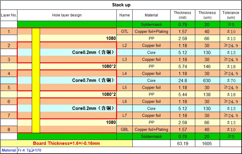 8-Layer Intelligent Terminal PCB Stackup Diagram