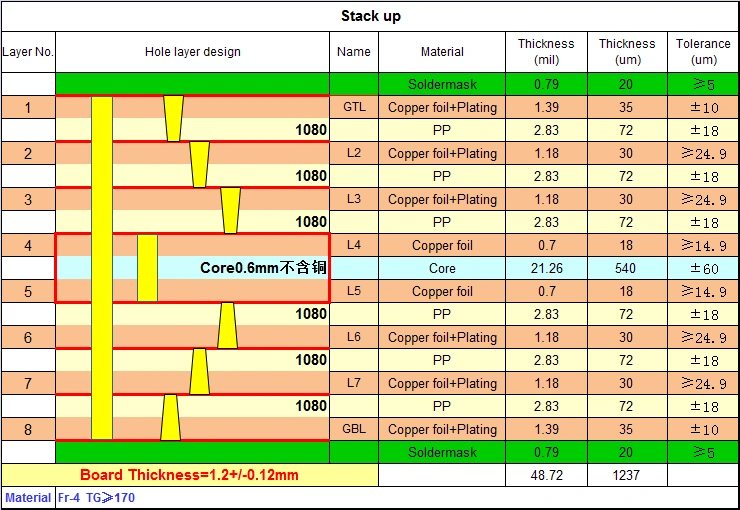 8-layer-3rh-order-hdi-pcb-standard-laminated