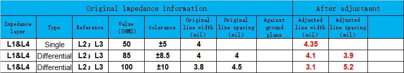 Optimizing impedance traces for 4-layer SATA SSD PCB