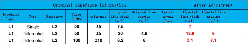 Precision Impedance Control for High-Speed Optical PCBs