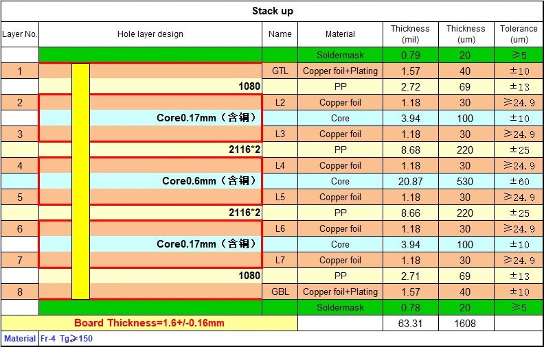 Standard 8-Layer PCB Stackup Configuration