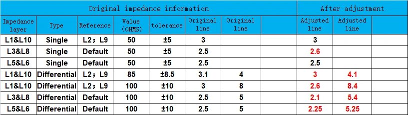 10-Layer-M.2-SSD-PCB-Impedance