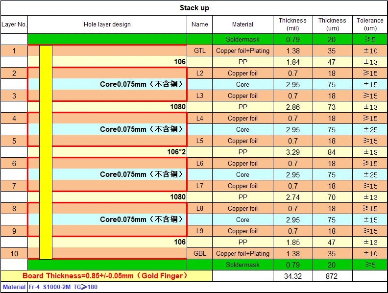 10 Layer M.2 SSD PCB Stackup Diagram