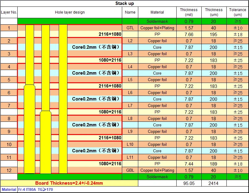 12-Layer-Automotive-High-Speed-Backplane-PCB-Stackup-Diagram