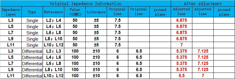 12-Layer-Automotive-High-Speed-Backplane-PCB-impedance