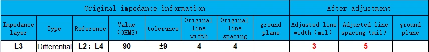 6-Layer 2-Stage HDI Sound Card PCB Impedance Specification - 90 OHMS Differential on L3 with reference L2; L4