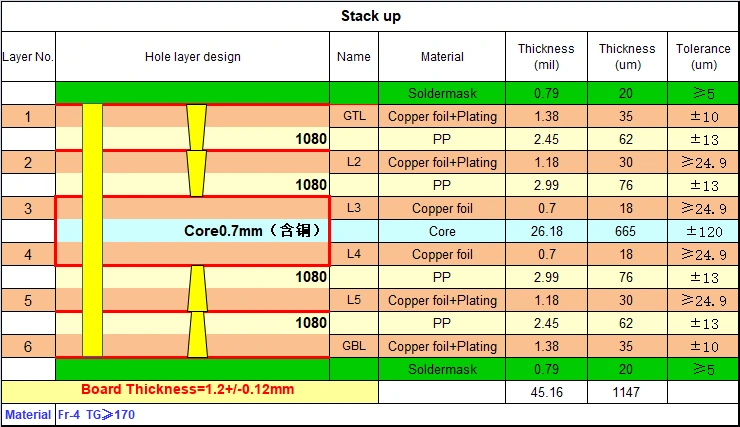 6-Layer 2-Stage HDI Sound Card PCB Stackup - 1.2mm thick board with detailed layer thickness and tolerances