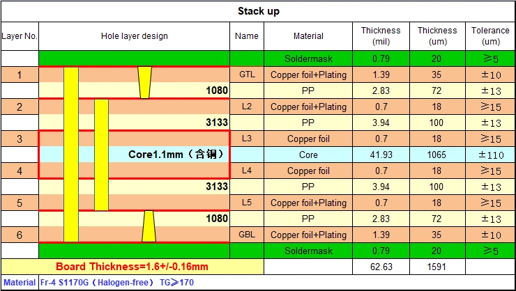 6-Layer HDI Automotive HUD PCB Stackup Diagram