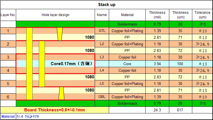 6-Layer HDI LED Display PCB Stackup Diagram