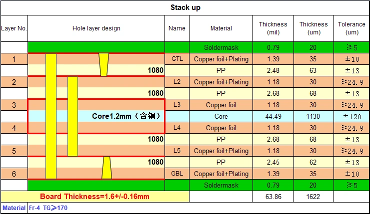 6-Layer HDI Rearview Mirror PCB Stackup Diagram