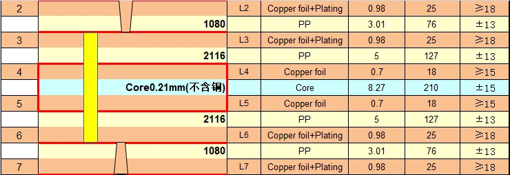 Cross-section of an 8-layer 2-stage HDI PCB after first-stage blind vias have been plated with copper