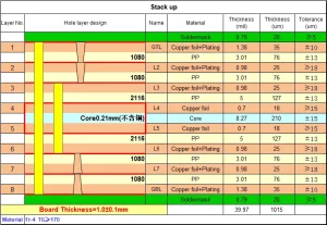 Stack-up diagram of an 8-layer 2-stage HDI PCB showing the initial lamination structure with all 8 copper layers, core and prepreg materials