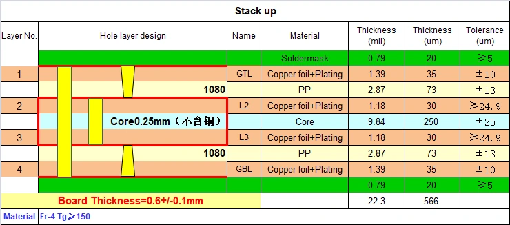 4-Layer 1-Stage HDI Irregular LED Display PCB Stackup Diagram (1+2+1)