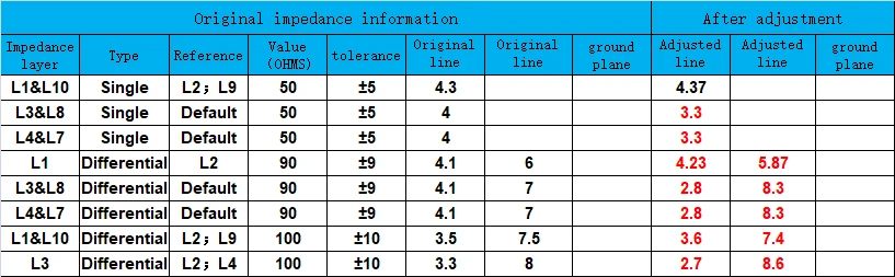 10-Layer Portable SSD PCB Impedance Control Report