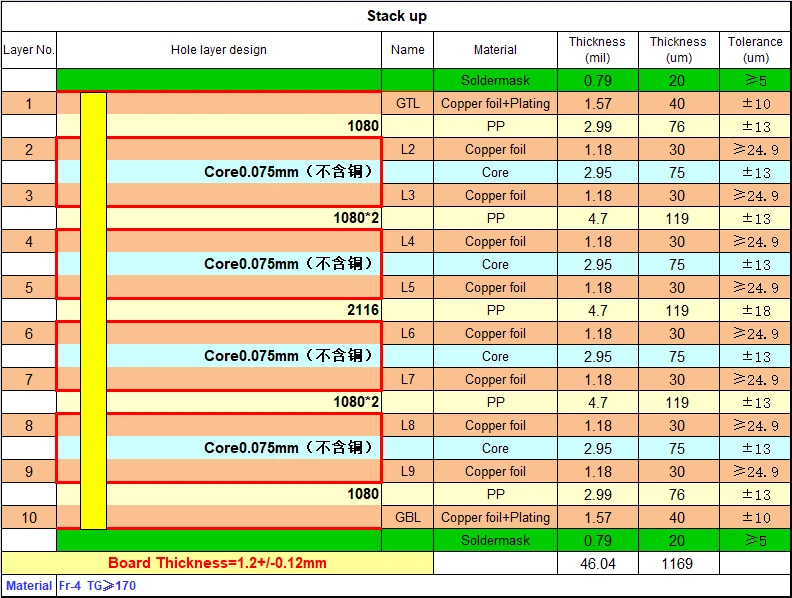 10-Layer Portable SSD PCB Stackup Diagram (1.2 mm FR-4 Tg 170)