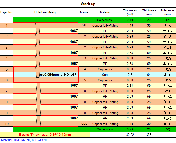 Customer stack-up drawing of the 10-layer any-layer HDI PCB: EM-370(D) FR-4 Tg 170, 0.064 mm core, PP 1067 prepregs 59 um, 30/25 um copper, board thickness 0.8 +/- 0.10 mm