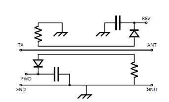 Directional coupler measurement circuit for SWR with transmit, antenna, forward and reverse ports